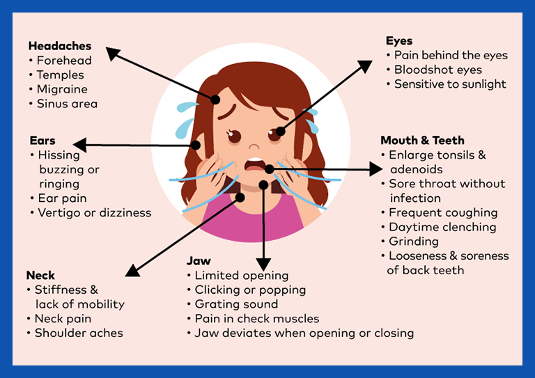 services, Management of Jaw Disorder Pain, last image